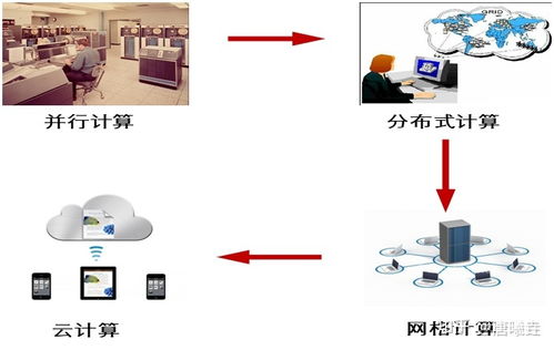 云計算與數據處理和存儲支持服務