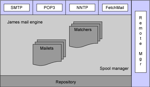 使您的應用程序調用我的應用程序 基于Java Web開發的數據處理與存儲支持服務