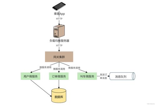 構建支持5億用戶的網約車系統 數據處理與存儲架構設計