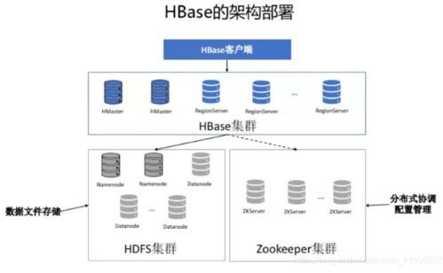 大數(shù)據(jù)面試必問 數(shù)據(jù)處理與存儲(chǔ)的利器HBase
